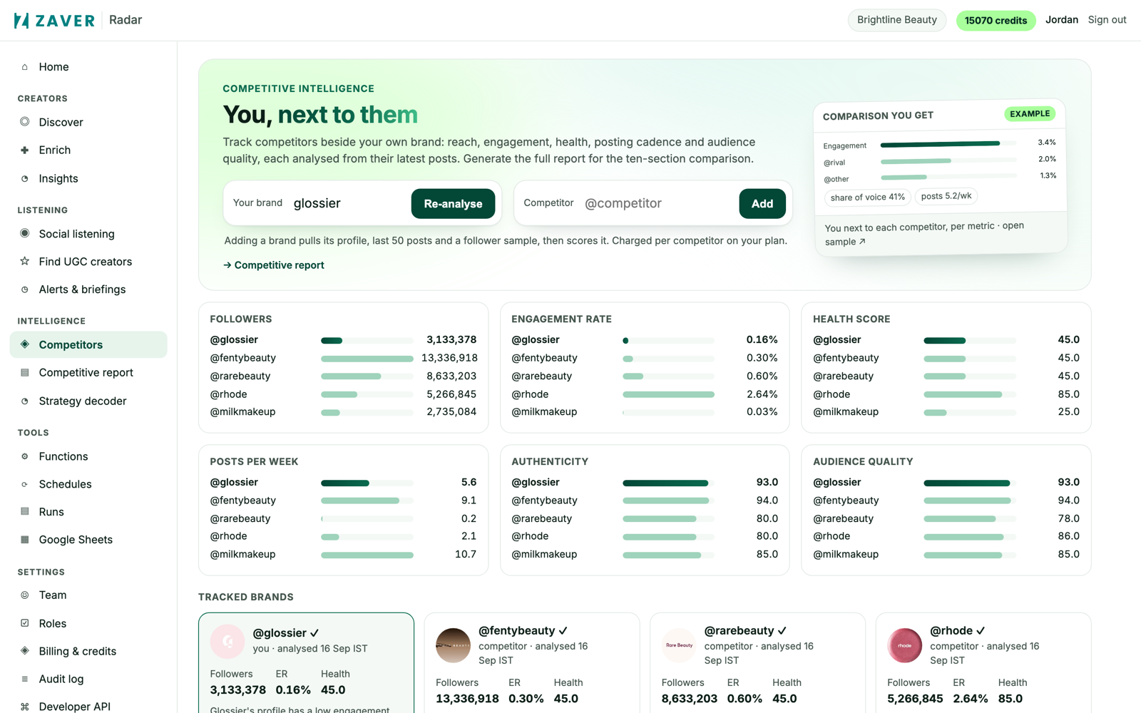 Radar competitor tracker showing brands compared per metric as bars