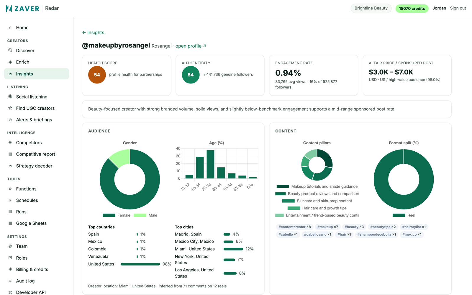 A creator insight report with scores and audience