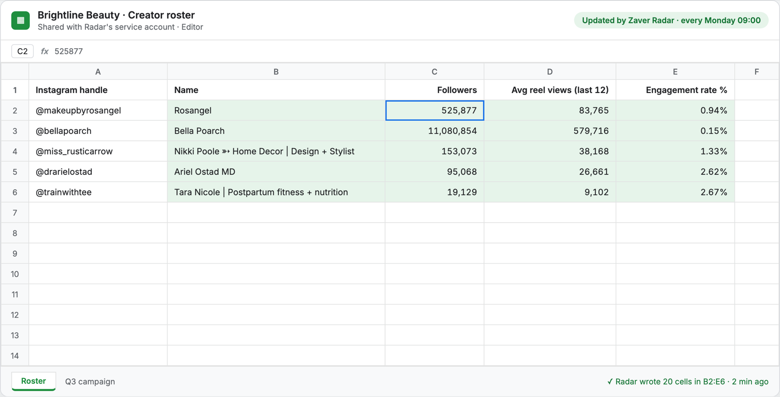 A Google Sheet with Radar metrics written into columns