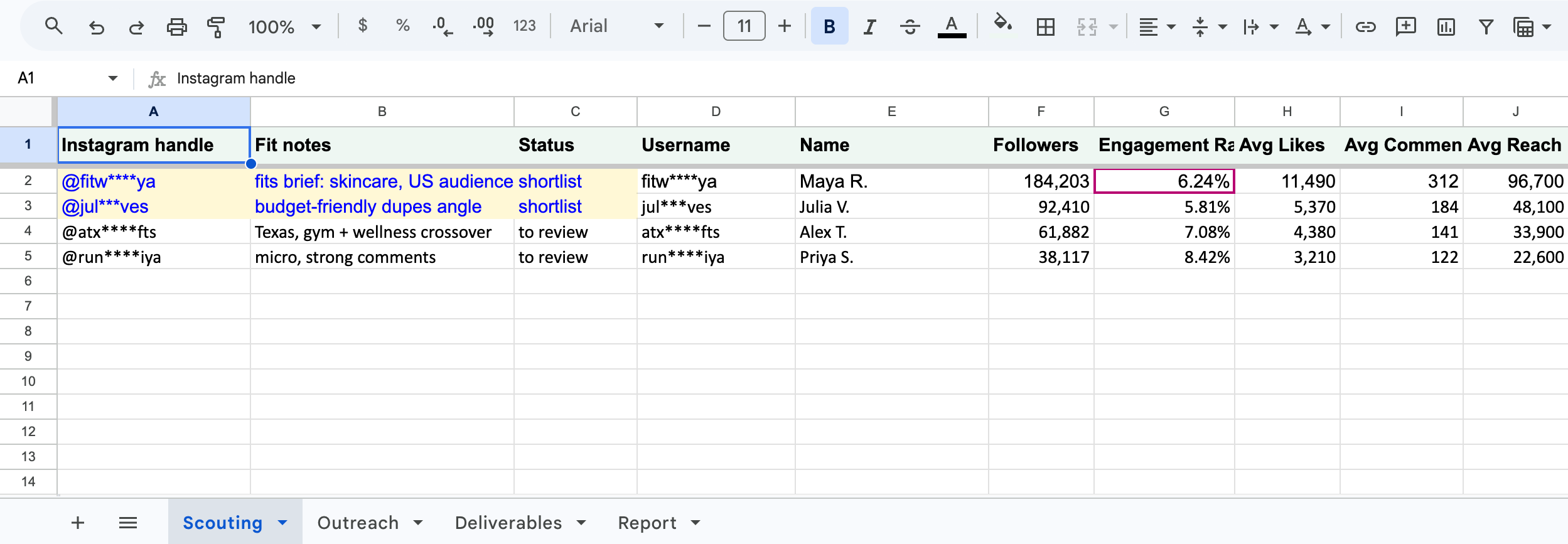 The Scouting tab of the template after the add-on's Profile Analytics run: handles in column A, Username, Name, Followers, Engagement Rate, Avg Likes, Avg Comments and Avg Reach filled in
