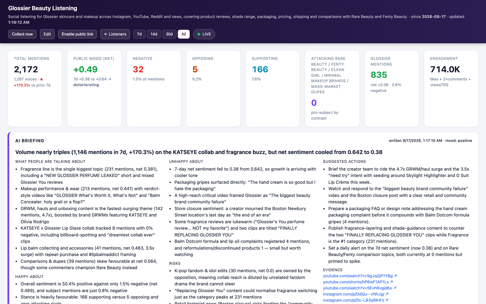 Radar social listening dashboard with narratives, sentiment and an evidence feed