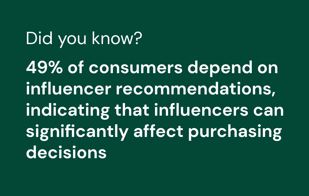 Influencer Marketing Fact